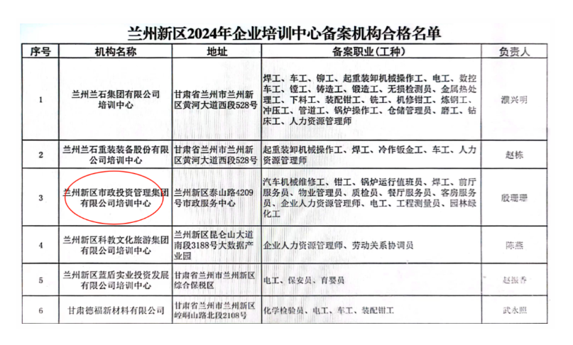喜讯！研究院培训中心顺利通过2024年兰州市职业技能培训机构备案审核